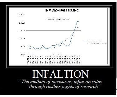 INFALTION the method of measuring inflation rates
