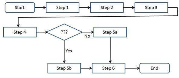 Six Sigma Flow Chart Example