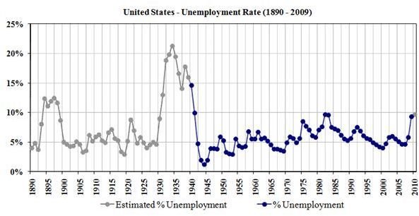 Who Pays for Unemployment Benefits and What Do Employers Pay?