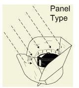 Panel Type or CooKit