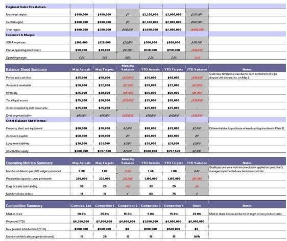 Budget Summary Template