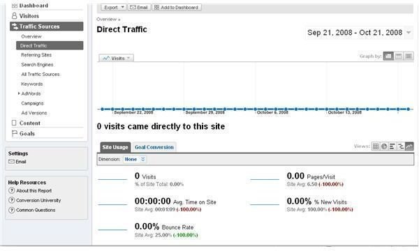 Learn about Direct Traffic Sources in Google Analytics Reports