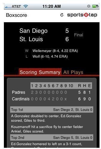 SportsTap Boxscore