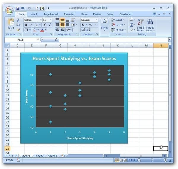 Scatter Plot with Modified Axis