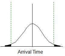 Understanding Data Variation in Six Sigma: Special Cause Variation & Common Cause Variation, & How to Reduce Variation