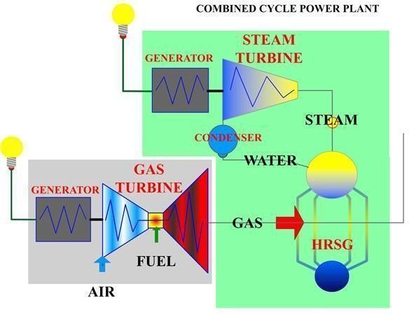 cycle electricity