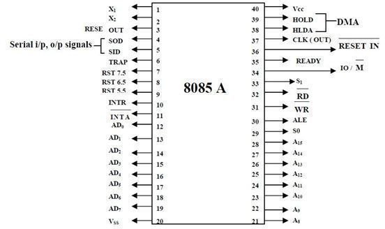 8085 Microprocessor Pin Diagram Explained