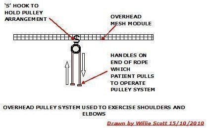 Shoulder and Elbow Exercise