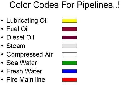 color codes for the pipelines