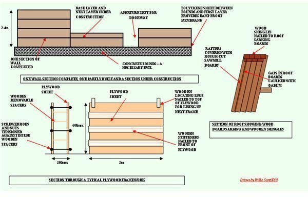 Learn About Rammed Earth Building Technology