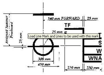 How to read the Plimsoll line of a ship and what to understand by load ...