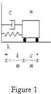 Do Engineers Use Differential Equations?