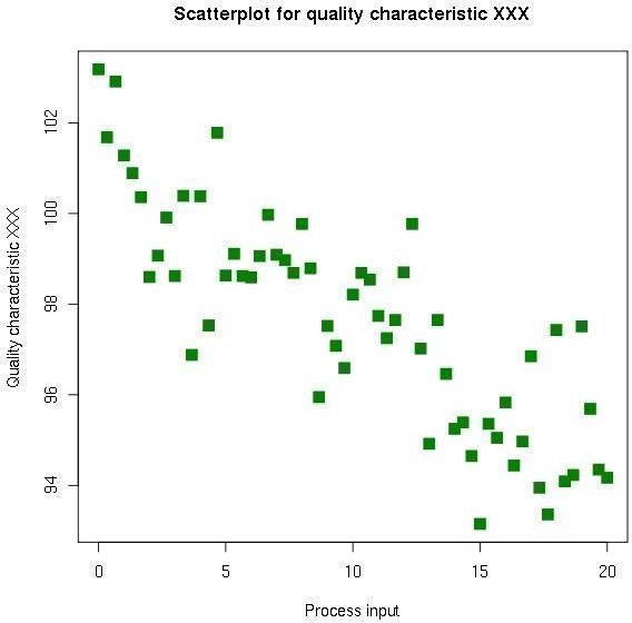 Answer: What Is the TQM Effect on Profitability And Productivity?