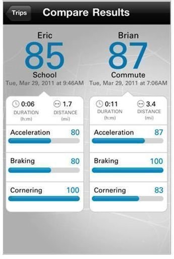 Compare Drivers