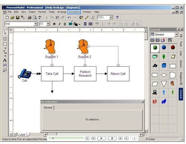 Process Model: A Look at Software for Six Sigma Managers