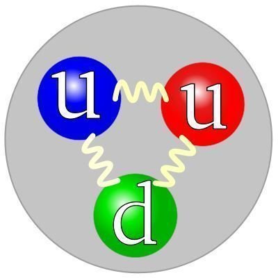 The Standard Model of Elementary Particles