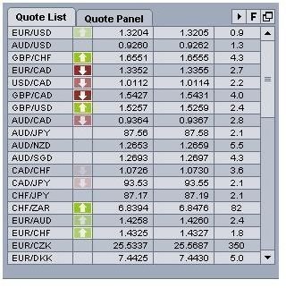 Taking Small Slices Out of Forex Market Trends Using a Scalping Trading System