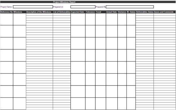 Sample of a Project Milestones Report That You Can Study for Better Understanding