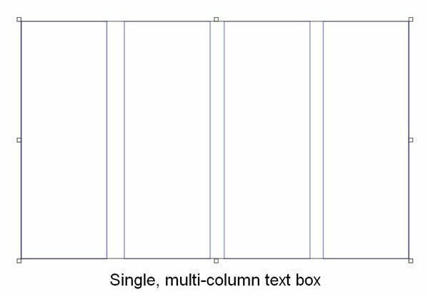 Single, multi-column text box