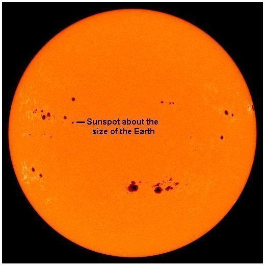 The Sun Compared to Other Stars
