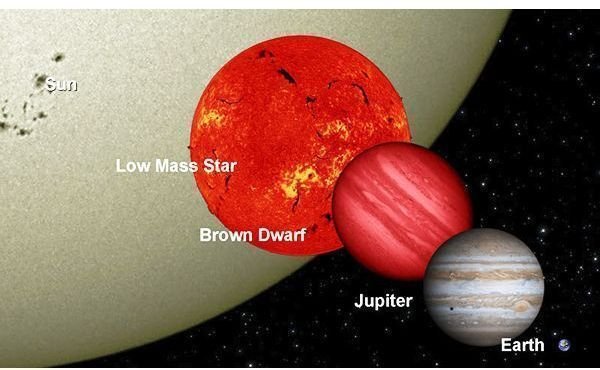 The relative size of the hypothetical Nemesis star