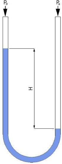 homemade viscosity test