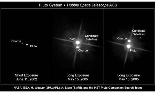 Pluto System