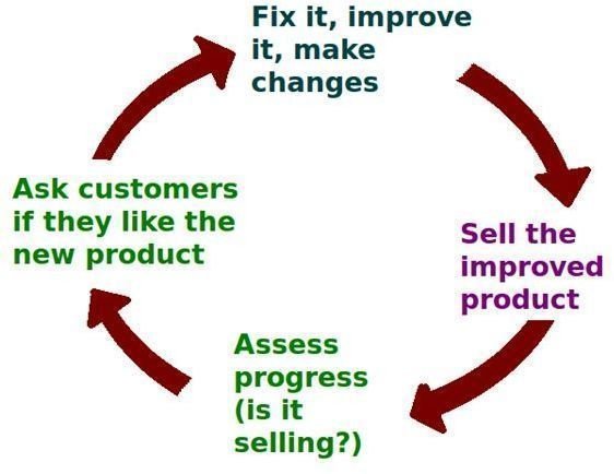 Business Feedback Loop PNG version