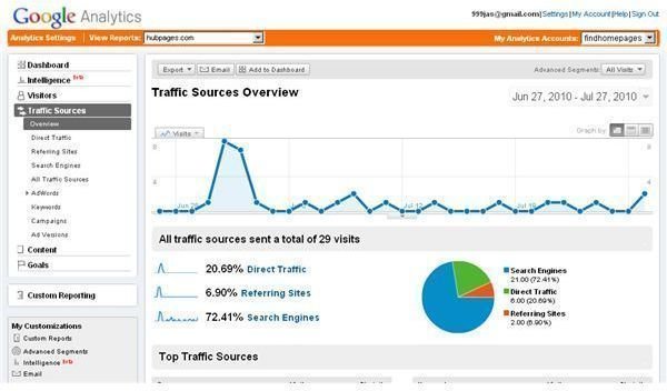 Traffic Sources Overview