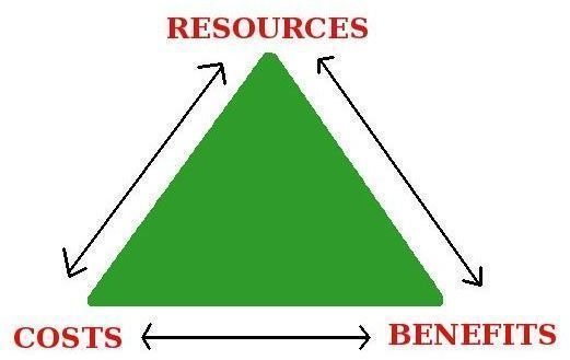 Achieving Cost Effective Projects: To realize cost-effective projects, knowledge on the key elements: costs, benefits and resources is important.