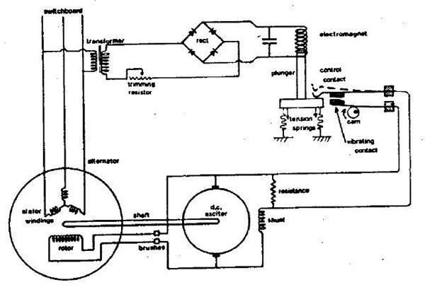 Construction and Working of a Vibrating Contact Regulator