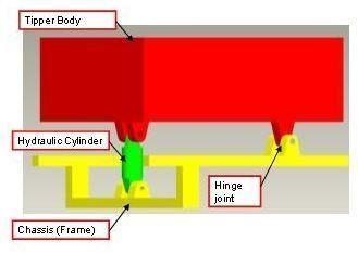 Three way Tipper Mechanism for Construction Dump Trucks - Learn How a Three-Way Tipper Works