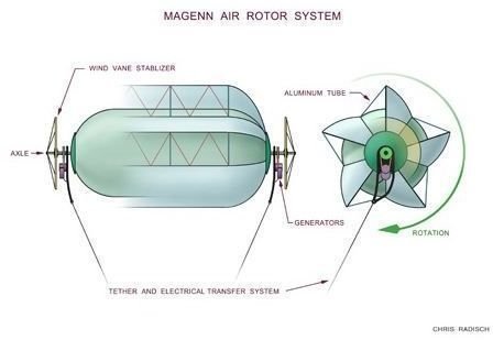 mars system