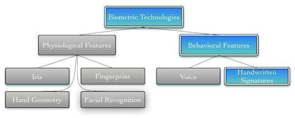 What is a Biometric Reader? Top Security and Employee Tracking Methods