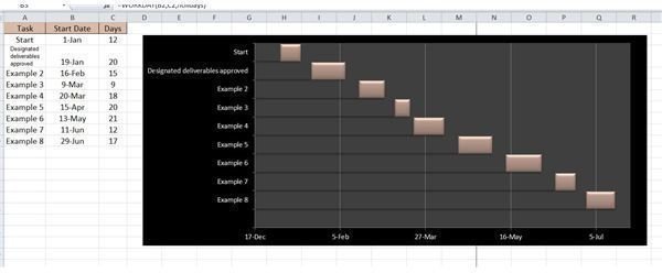 Excel Gantt Chart Template Milestones