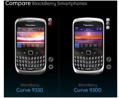 Which Would You Consider to Be the Best BlackBerry Curve?