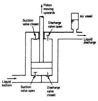 Boiler Feed Pump - Bright Hub Engineering