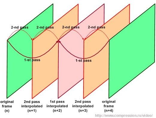 beginner-s-guide-to-frame-rates-for-every-type-of-video