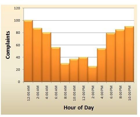 0 relative frequency of Definitions Histograms: Examples Bimodal and