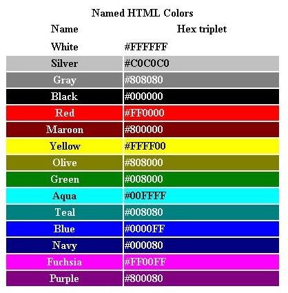 HTML Named Web Color Chart