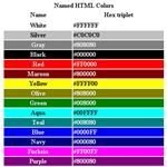 Do Web Designers Still Need to Worry About Using Web Safe Colors?