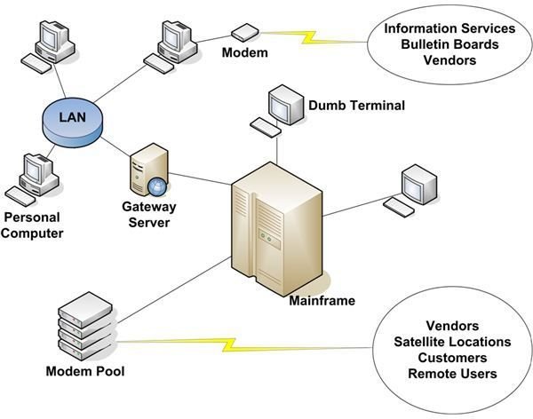 Overview: Information Security Primer - Part 1