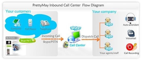 speed requirements for skype