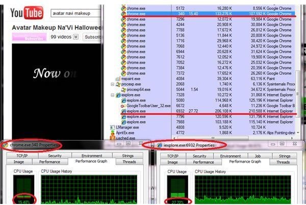 IE8 and Google Chrome CPU usage- same count of tabs, and both playing a you tube video