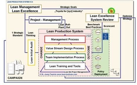 What are the Steps in a Lean Manufacturing Project Plan? Find Out Here