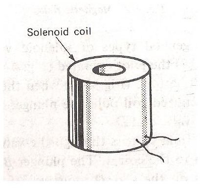 What is Solenoid? What is Solenoid Valve? Solenoid Valves