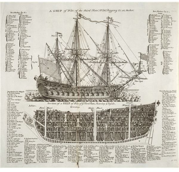 ship construction diagram