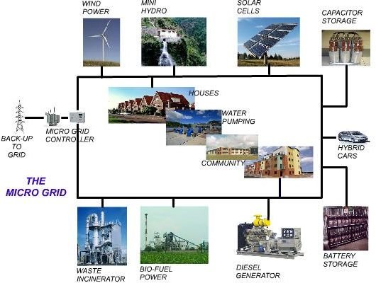 The Advantages of Microgrids