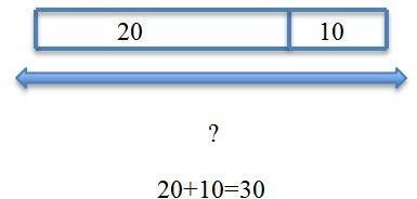 What is the Singapore Math Method & How Can it Help Your Students?