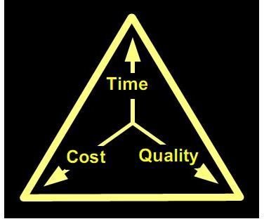 Using the Scope Triangle in Project Quailty Management to Define the Project Scope